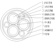 ���õ��£����ѹ640/1100V��ɽ�ø�ǿ�ȸ߿�˺������ҷ�����£�