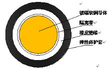 ���ѹ0.6-1kv�������ұ���Ե���ŵ���